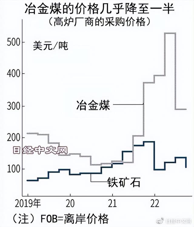 日本批發(fā)網(wǎng)站平臺(tái)，日本批發(fā)網(wǎng)站平臺(tái)有哪些？