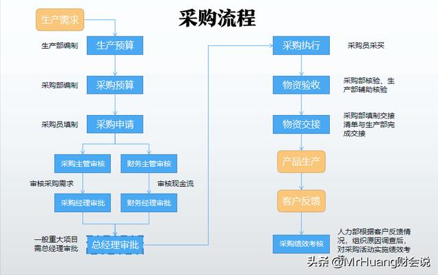 如何做好采購管理工作心得感悟，如何做好采購管理工作心得簡短？