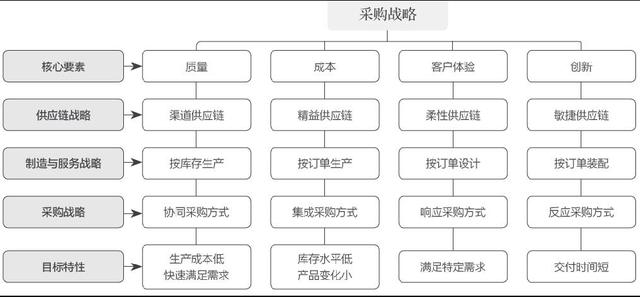 采購課程培訓機構，采購培訓內容有哪些？