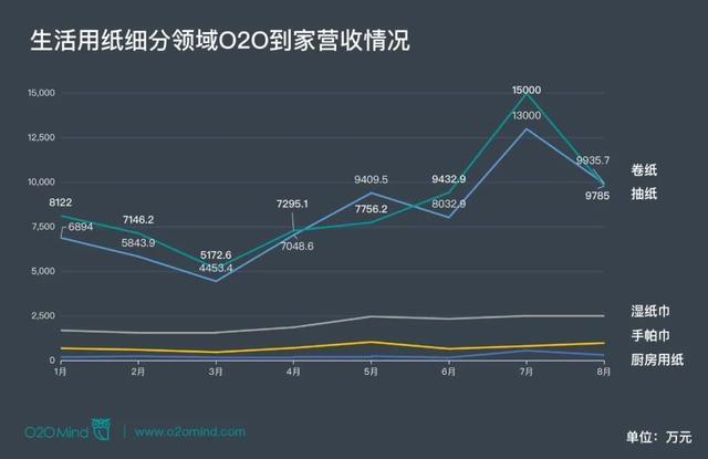 心相印抽紙批發(fā)廠家，心心相印抽紙廠家直銷？