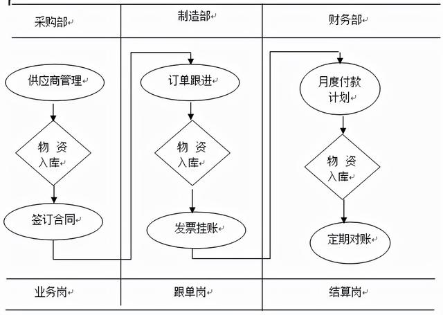 供應(yīng)商管理與采購(gòu)管理系統(tǒng)論文，供應(yīng)商管理與采購(gòu)管理系統(tǒng)哪個(gè)好？