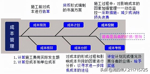 采購計劃表的樣板，采購計劃表的樣板圖片？