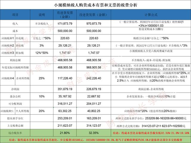 采購壓價的方法，采購壓價的方法有哪些？