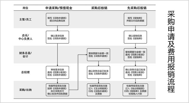 采購(gòu)申請(qǐng)書范文圖片高清，采購(gòu)申請(qǐng)書范文圖片模板？