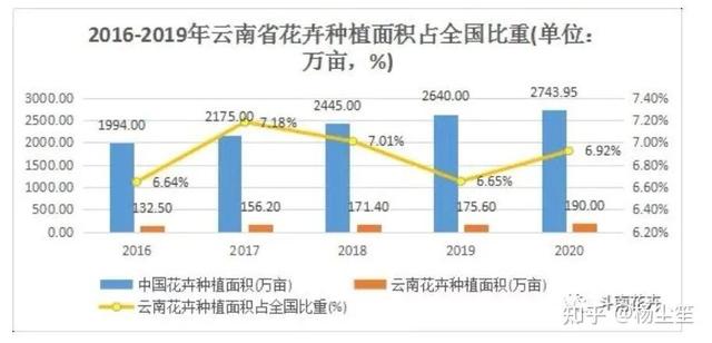 廣州花卉批發(fā)市場進(jìn)貨渠道在哪里，廣州花卉批發(fā)商該去哪里進(jìn)貨？