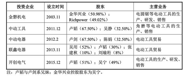 電動(dòng)工具進(jìn)貨渠道有哪些，電動(dòng)工具進(jìn)貨渠道有哪些品牌？