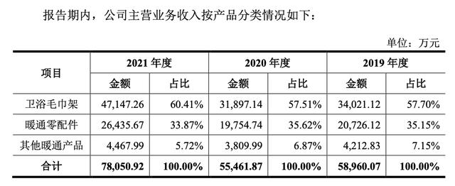 衛(wèi)浴哪里進(jìn)貨便宜價(jià)格表，批發(fā)衛(wèi)浴哪里便宜？