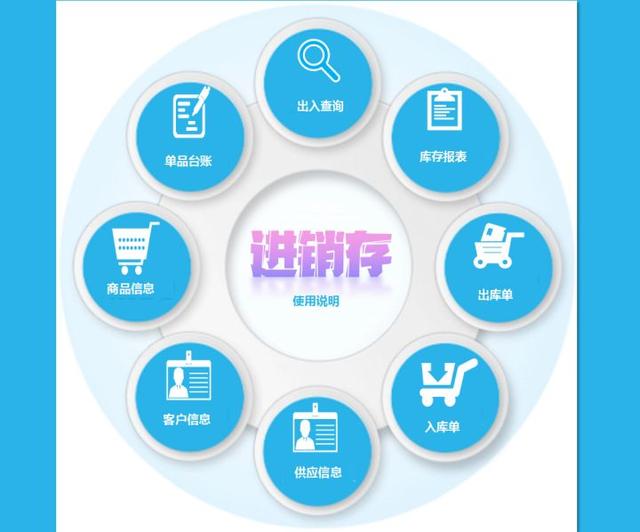 食品進(jìn)貨臺(tái)賬表格怎么做，食品進(jìn)貨臺(tái)賬表格圖片？