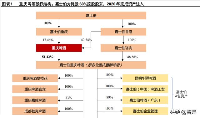 進(jìn)口啤酒一手貨源渠道，啤酒進(jìn)貨渠道？