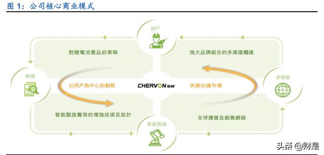 電動(dòng)工具進(jìn)貨渠道有哪些呢，電動(dòng)工具進(jìn)貨渠道有哪些類型？