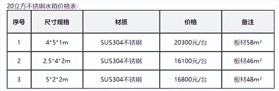 裝配式消防水箱廠家供應(yīng)商有哪些，消防水箱生產(chǎn)廠家？