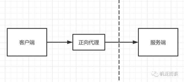 代理是什么意思，代理是什么意思呢_要怎么做呢？