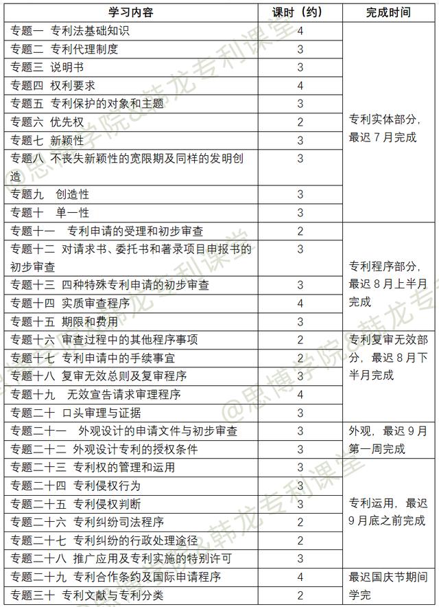 專利代理師資格證報名條件，專利代理師資格證報名條件2022年？