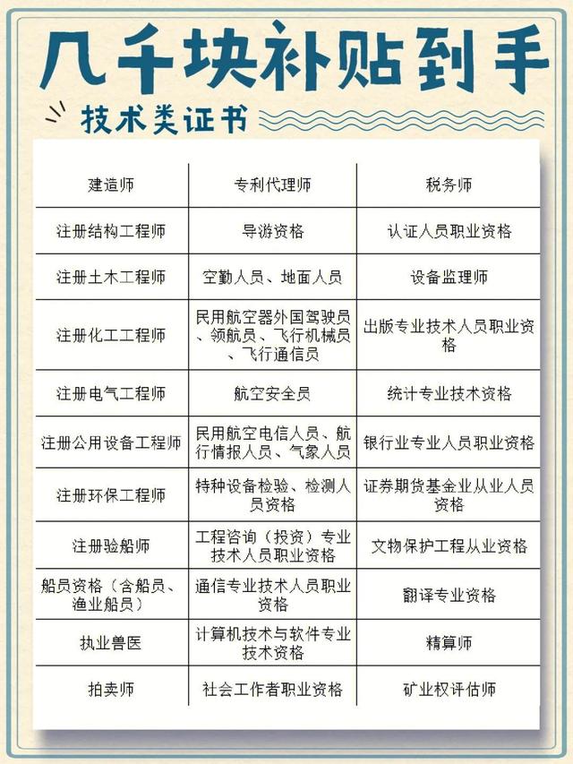 專利代理師資格證報名條件及要求，專利代理師資格證報名資格？