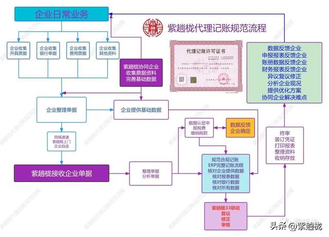 代理會(huì)計(jì)的工作內(nèi)容，代理會(huì)計(jì)的工作內(nèi)容崗位描述怎么寫？