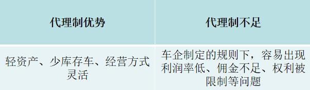 金代理的秘密車在哪幾集，金代理的秘密哪一集有車？