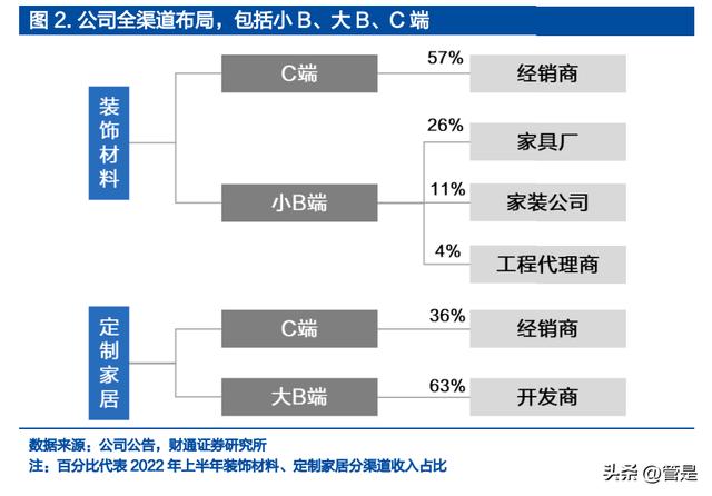 兔寶寶木門加盟代理什么情況會(huì)收回代理，兔寶寶木門加盟條件？