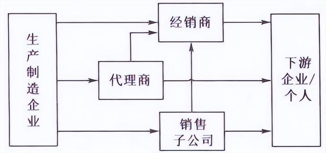 賣貨渠道是什么意思，品牌渠道貨和正品有區(qū)別嗎？