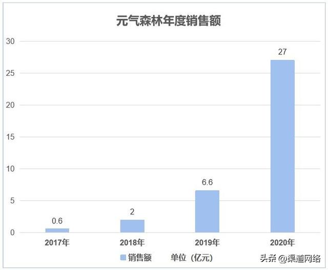 什么叫渠道模式，渠道和模式的區(qū)別？