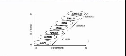 「柱子七彩早餐」渠道因市場(chǎng)而變