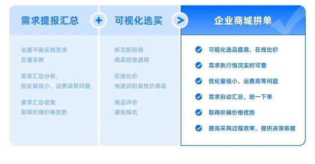 得力辦公用品批發(fā)在哪里，得力辦公用品代理？