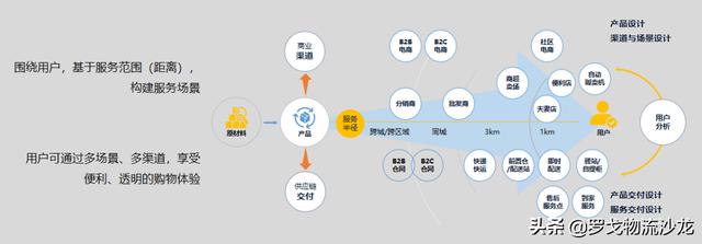 渠道通路包括什么，渠道通路的定義？