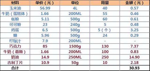 慕斯蛋糕_真實，如果慕斯私房蛋糕怎么樣？