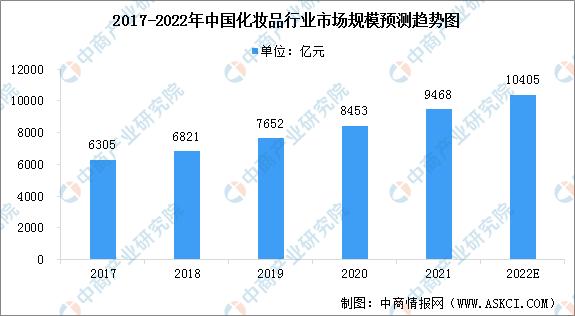 化妝品批發(fā)市場在哪里，化妝品批發(fā)市場？