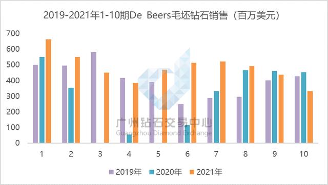 鉆石批發(fā)市場在哪里，中國鉆石批發(fā)市場在哪里？