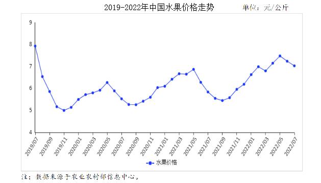 貴陽水果批發(fā)市場進貨渠道，沈陽水果批發(fā)市場進貨渠道？