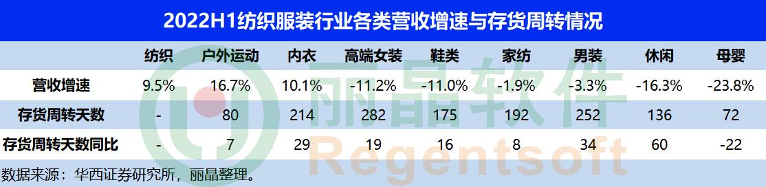 服裝庫存管理軟件公司，服裝庫存管理軟件系統(tǒng)？