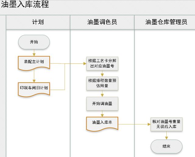 庫存盤點表格模板下載，庫存盤點表格模板圖片？