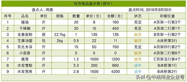 庫存盤點三種方法有哪些，庫存盤點三種方法有哪些呢？