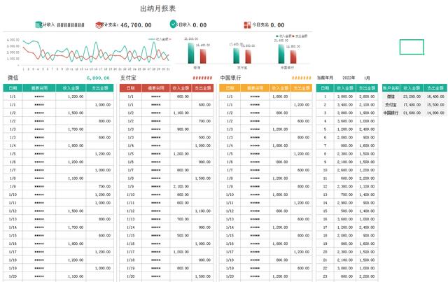 庫存盤點表格模板，酒水庫存盤點表格模板？