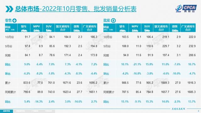 哪里有正規(guī)庫存新車賣的，哪里有正規(guī)庫存新車賣的地方？