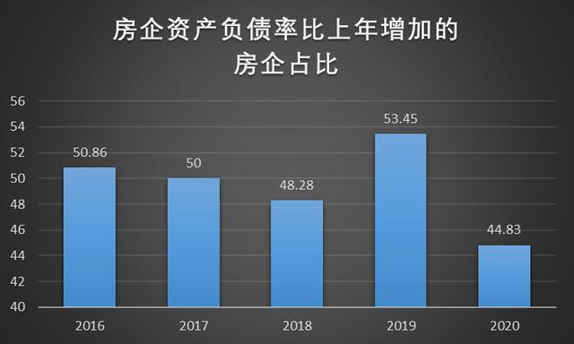 2016年為什么要漲價去庫存，為什么要漲價去庫存？