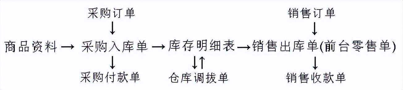 出庫入庫庫存最簡單軟件免費，庫存出入庫管理軟件？