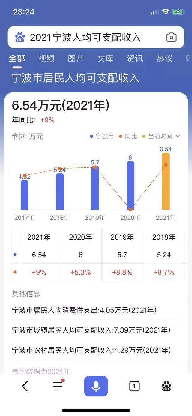 漲價去庫存注定遺臭萬年，清完庫存再漲價？