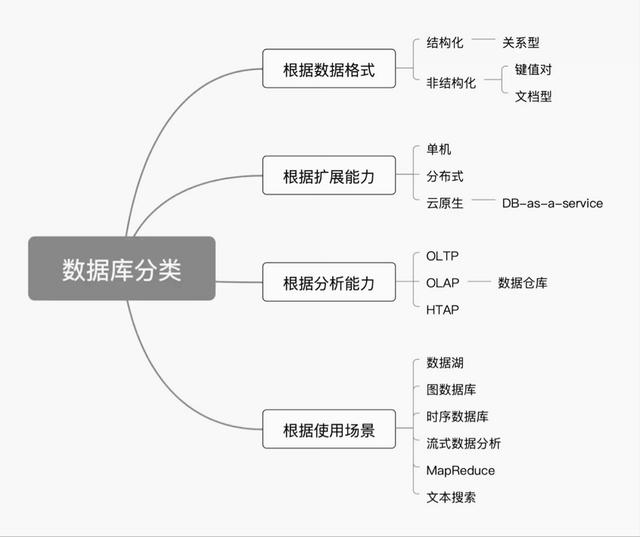 永久免費(fèi)的倉(cāng)庫(kù)管理軟件，永久免費(fèi)庫(kù)存管理軟件有哪些？