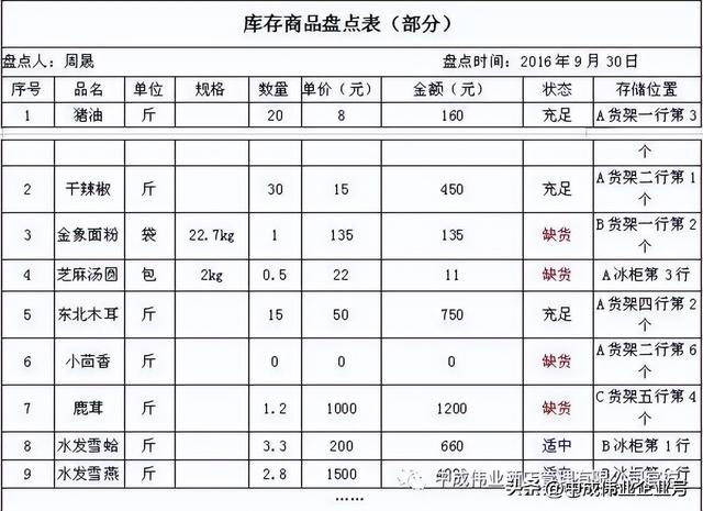 盤點庫存的流程，什么叫庫存盤點？