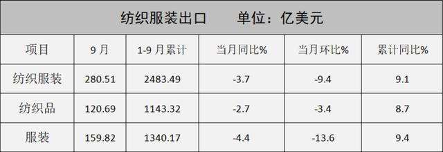 庫存布料批發(fā)市場，庫存布料一噸500元？