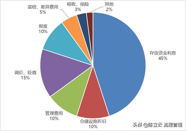 庫(kù)存周轉(zhuǎn)率多少是合理的制造業(yè)，庫(kù)存周轉(zhuǎn)率多少是合理的制造業(yè)產(chǎn)品？