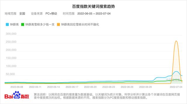 鐘薛高渠道款是假貨嗎，鐘薛高渠道款是啥意思？