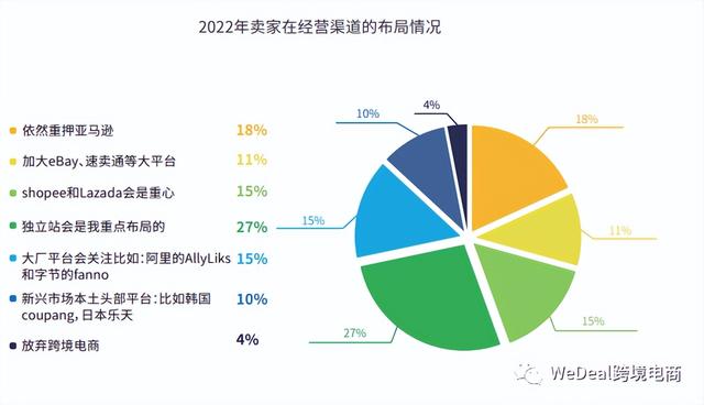 電商渠道運(yùn)營(yíng)規(guī)劃書，電商渠道運(yùn)營(yíng)規(guī)劃書模板？