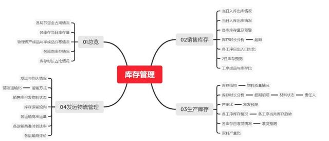 庫(kù)存積壓的原因及解決辦法有哪些呢，庫(kù)存積壓導(dǎo)致的問(wèn)題？