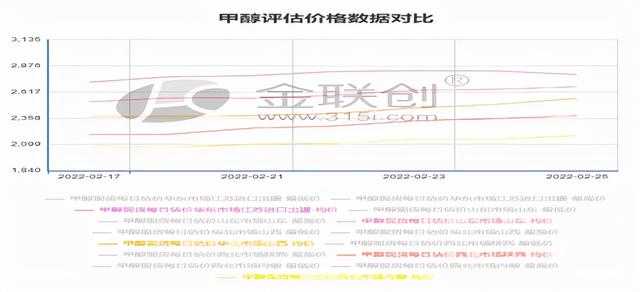 甲醇經(jīng)銷商名錄，甲醇批發(fā)廠家？