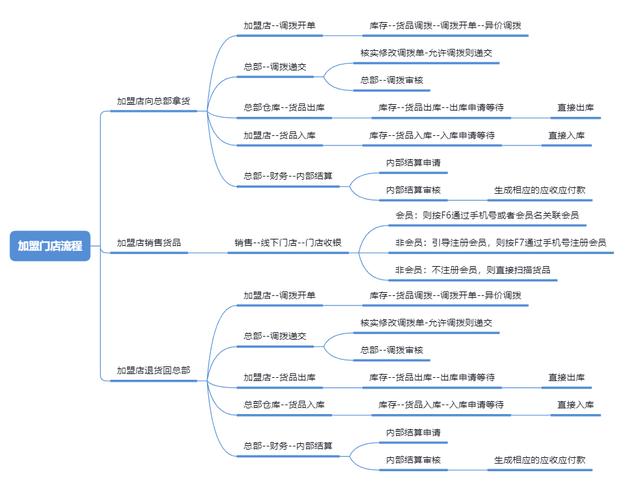 藥品代理加盟網(wǎng)，全國代理加盟網(wǎng)？