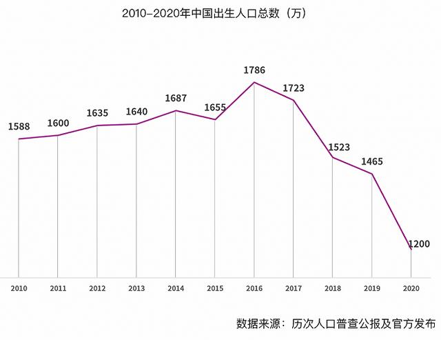 溫州喜糖批發(fā)市場(chǎng)在哪里，蘇州喜糖批發(fā)市場(chǎng)在哪里？