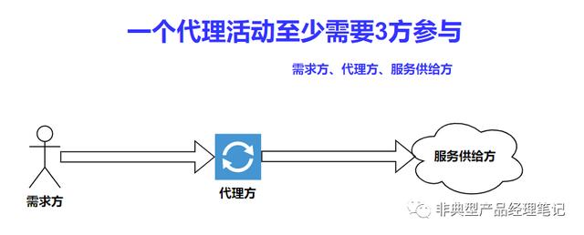 正向代理與反向代理的區(qū)別工具是什么，反向代理和正向代理的區(qū)別？