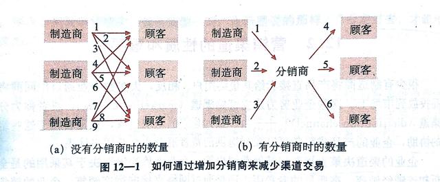 房地產(chǎn)銷售渠道專員是做什么的，房地產(chǎn)渠道專員的工作內(nèi)容是什么？